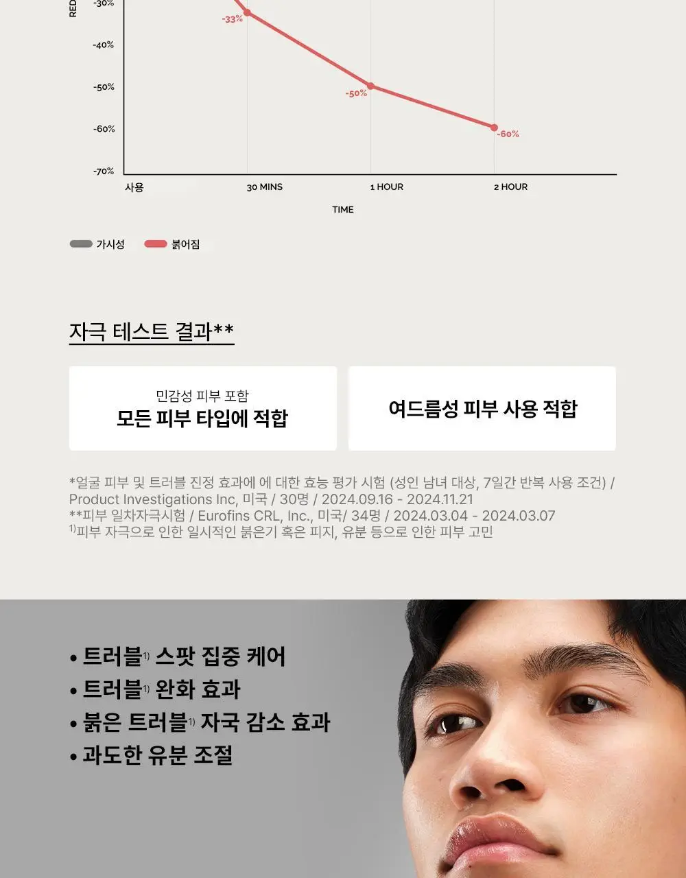 [트러블진정] 디오디너리 설퍼 10% 파우더-투-크림 컨센트레이트 5g 상세페이지 5